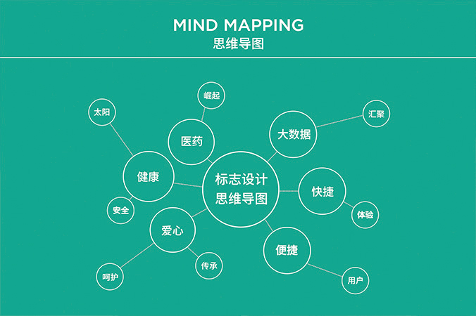 企業(yè)VI設(shè)計 品牌設(shè)計   公司品牌設(shè)計   東方銘企科技