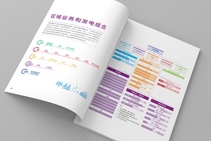 宣傳冊(cè)設(shè)計(jì)  畫(huà)冊(cè)設(shè)計(jì)  企業(yè)宣傳冊(cè)設(shè)計(jì)  中電集團(tuán)